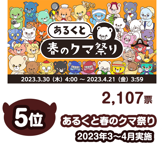 5位あるくと春のクマ祭り2107票2023年3月～4月実施