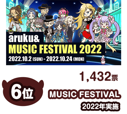 6位MUSIC FESTIVAL1432票2022年10月実施