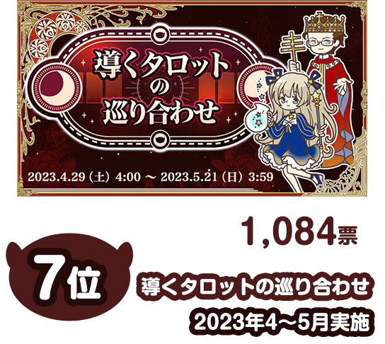 7位導くタロットの巡り合わせ1084票2023年4月～5月実施