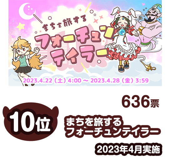 10位まちを旅するフォーチュンテイラー636票2023年4月実施