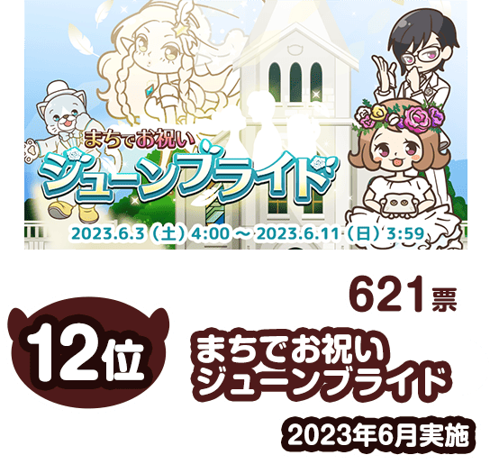 12位まちでお祝いジューンブライド621票2023年6月実施