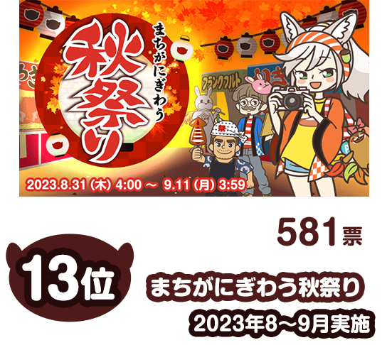 13位まちがにぎわう秋祭り581票2023年8月～9月実施