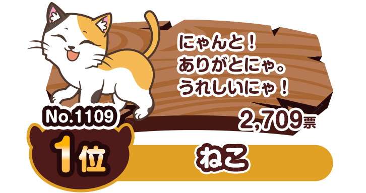 No.1109 1位 ねこ 2709票 にゃんと！ありがとにや。うれしいにゃ！